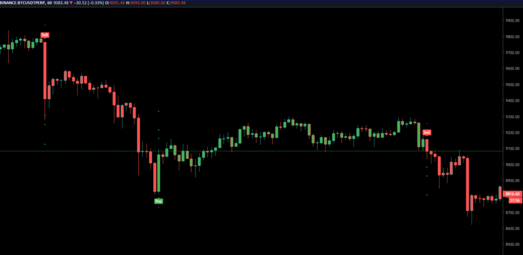 Mastering Market Analysis with WallStreet Queen