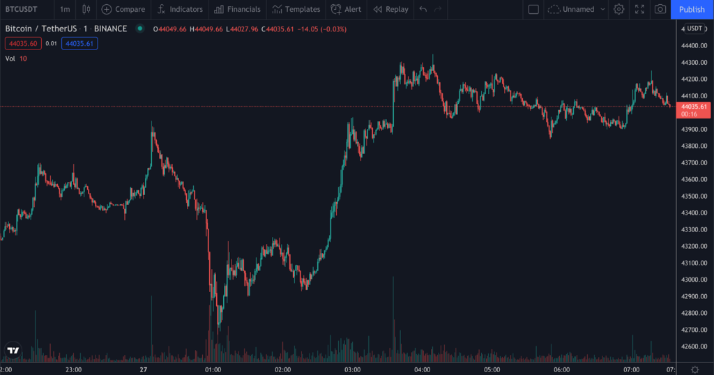 Mastering Market Analysis with WallStreet Queen