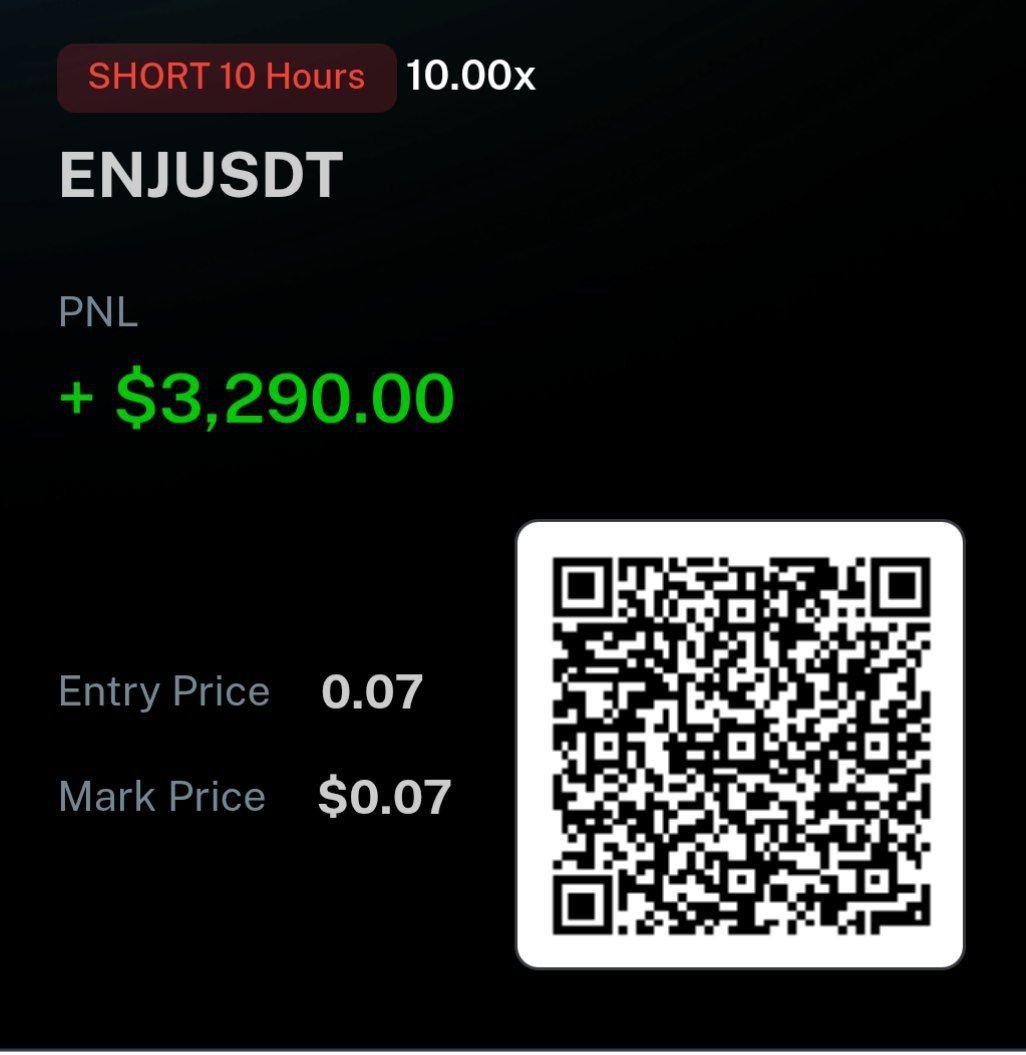 Epic Crypto Wins with Wall Street Queen Official: Crushing the Market with 10x Leverage Trades in 2025!