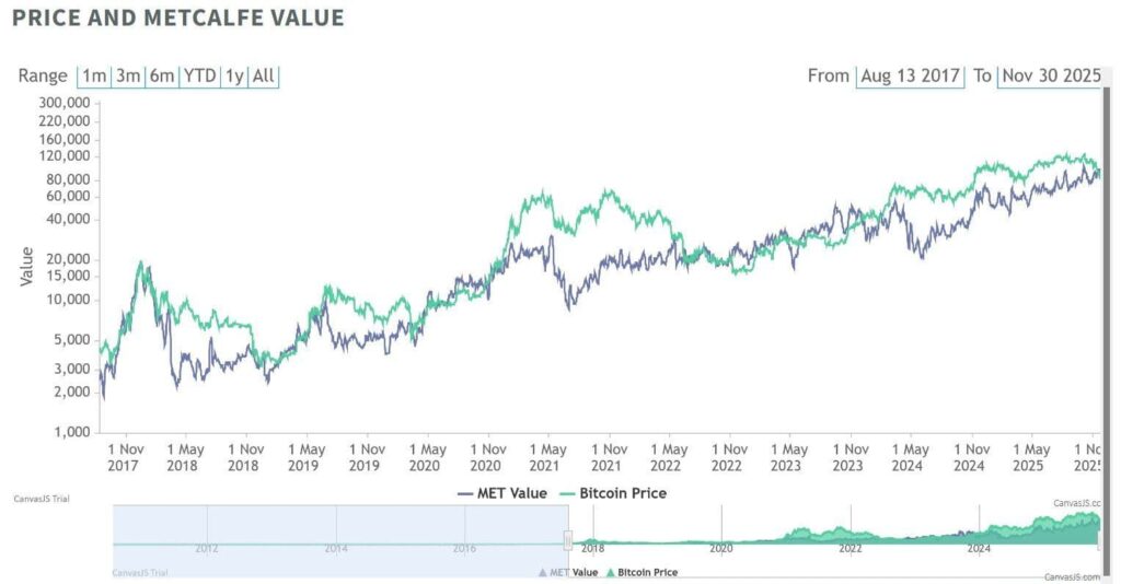 Bitcoin's Rare Dip Below Fair Value: A 132% Rally Signal? Insights from WallStreetQueenOfficial