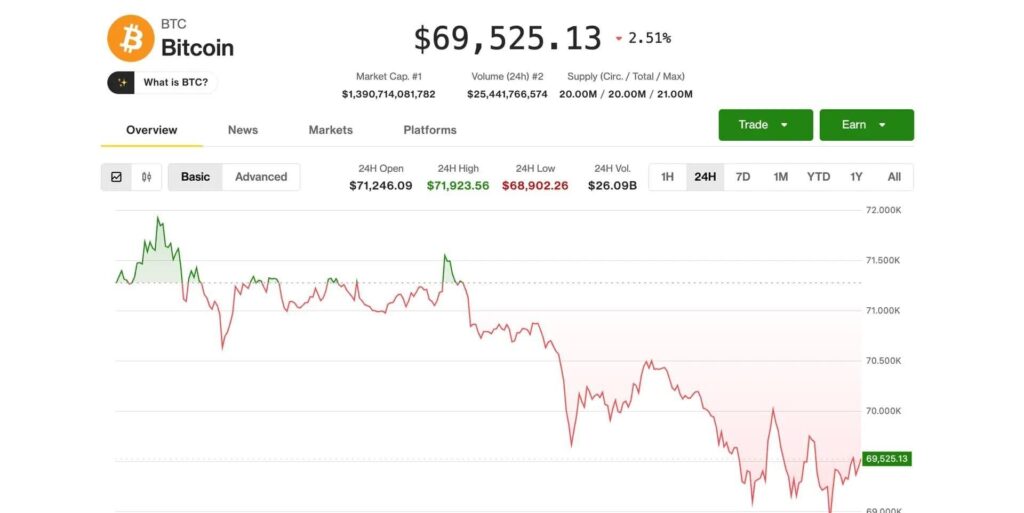 WallStreetQueenOfficial Macro Update