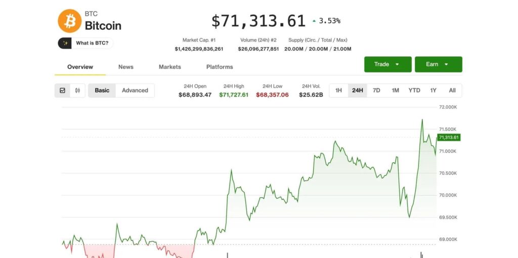  WallStreetQueenOfficial Update