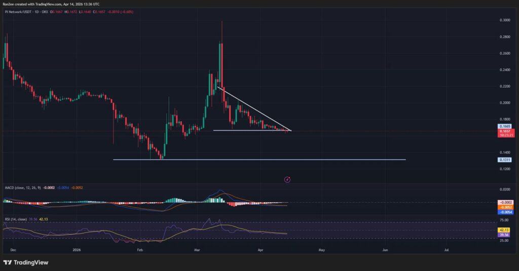 WallStreetQueenOfficial has been navigating altcoin rotations and upgrade-driven volatility with precision